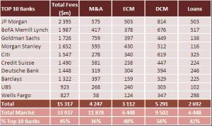 Financial Services Advisory : de nouveaux débouchés pour les BFI ?