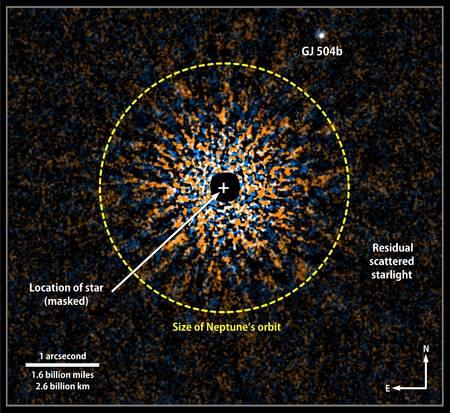 Après le traitement des images prises par le télescope Subaru, l'image finale obtenue a permis de découvrir une exoplanète brillante autour de GJ 504. Il s'agit d'une géante gazeuse ressemblant à Jupiter, mais à une distance de son étoile hôte un peu plus grande que celle de Neptune au Soleil (orbite en pointillés).