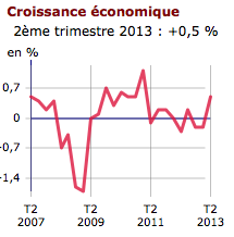 Les 5 points à retenir d'une sortie de récession.