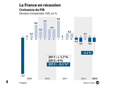 Économie française : la rentrée sera chaude !