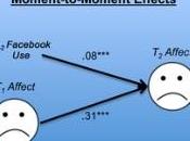 SOCIO: Facebook rendait malheureux PLoS