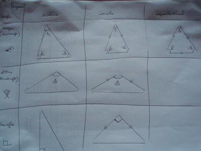 Jeu du détective (trouver le triangle) ou l'adjectif qualificatif