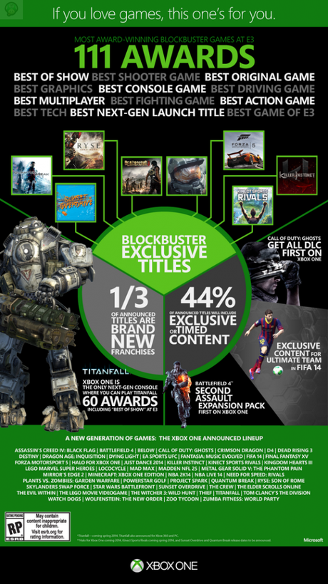 line up x1 574x1024 Xbox One : la liste des 50 jeux annoncés  Xbox One microsoft liste jeu 