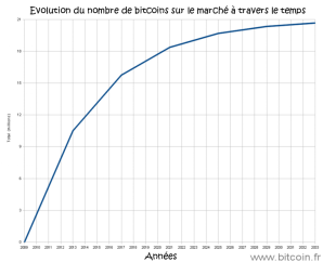 evolution_du_nombre_de_bitcoins.png