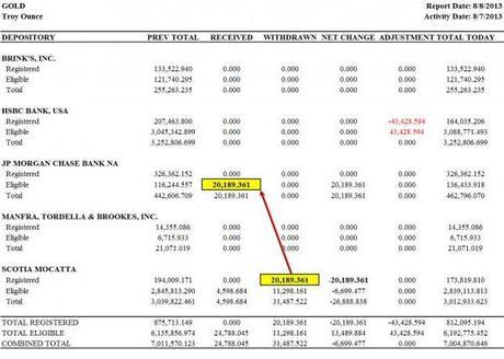 Cet étrange marché de l’or Cet étrange marché de l’or