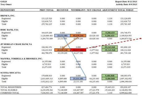 Cet étrange marché de l’or Cet étrange marché de l’or