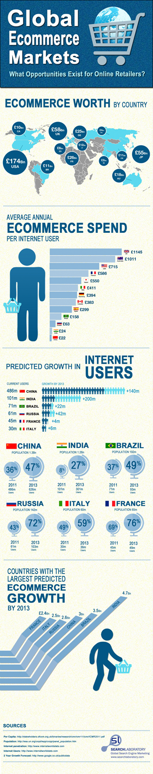 infographie ecommerce