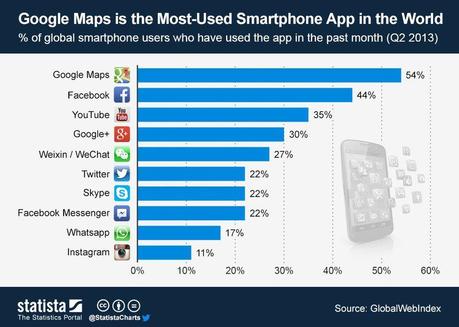 ChartOfTheDay_1345_Top_10_smartphone_apps_in_Q2_2013_n