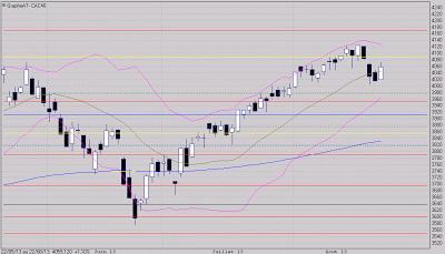 Pause dans la correction ?