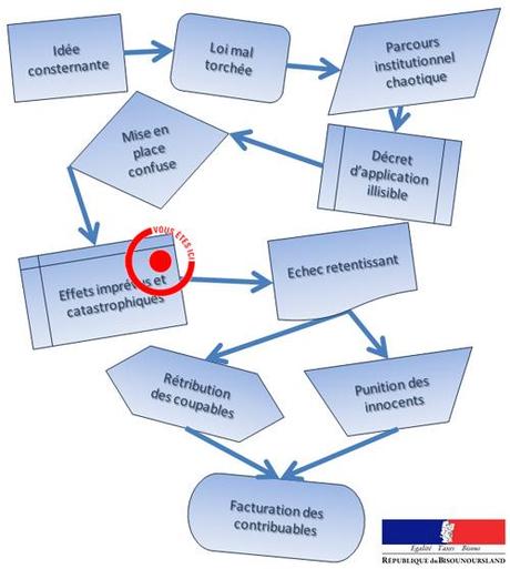 parcours institutionnel suite