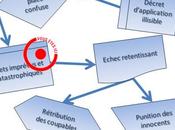 L’État-stratège ruine l'immobilier français