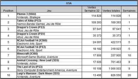 [Charts] Les ventes de jeux de la semaine 32 - 2013