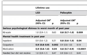 Dépendance à l'ALCOOL: Une dose de LSD pour dégriser? – PLoS ONE- Journal of Psychopharmacology