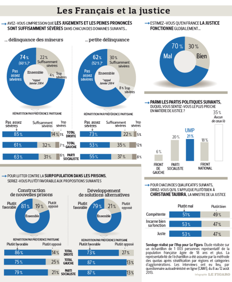 L’avis du peuple n’est pas… justice001