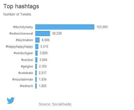 DuckDynasty-Twitter-SocialTV