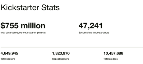 Kickstarter est-il vraiment la terre promise ?
