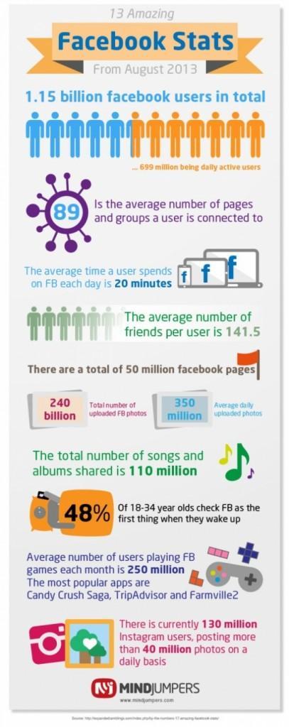 facebook-stats-aout2013