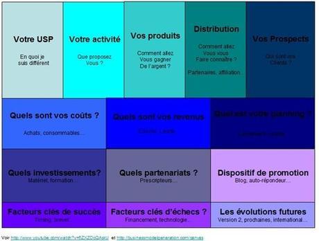 business plan visuel