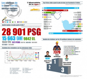 Business case : Observatoire de la Ligue 1