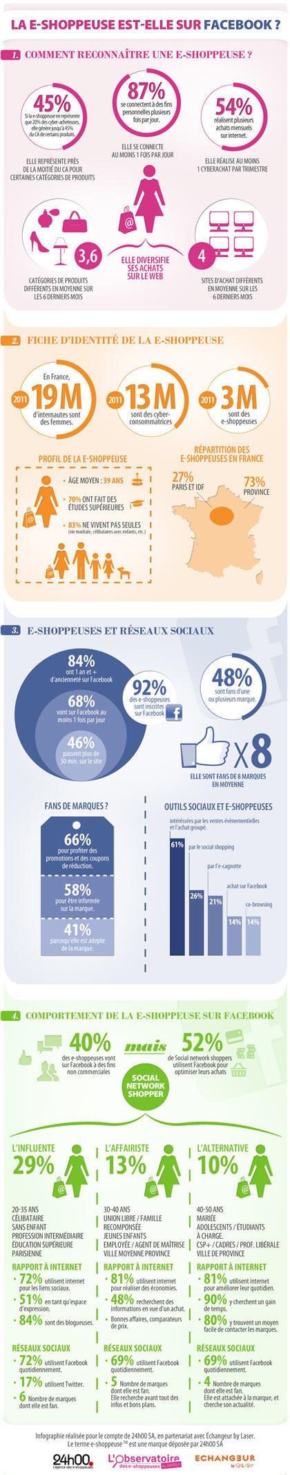 f shoppeuse ebusiness e commerce #Infographie : Qui sont les #eshopeuses françaises ?