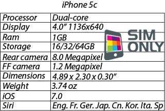 iPhone 5C : la fiche technique dévoilée ? iPhone 5c caracteristiques techniques