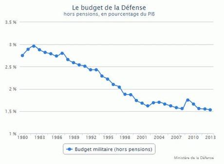 Les 5 raisons pour lesquelles il n’y aura pas d’intervention en Syrie