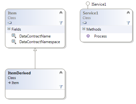 [WCF] DataContract et héritage