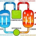pompe-a-chaleur-fonctionnement