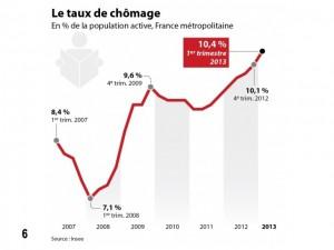 Chômage : la marée noire qui va emporter Pôle Emploi