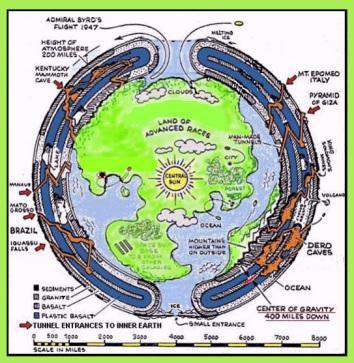 terreCreuse543px Le récit de l’Atlantide