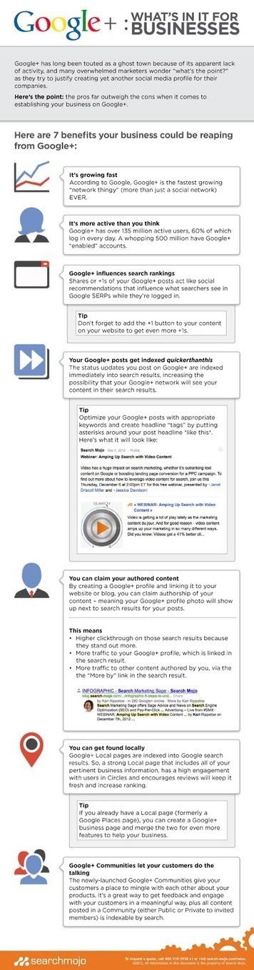 Google+, pourquoi créer son profil pour votre entreprise?