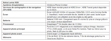 Le Nokia Lumia 1020 se trouve une date pour la France !
