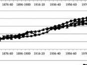 ÉVOLUTION: plus siècle, l'autre marqueur progrès social Oxford Economic Papers