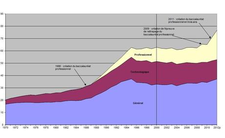 Rentrée scolaire : le tableau noir de l'école française