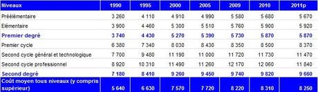 Rentrée scolaire : le tableau noir de l'école française