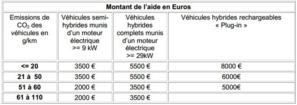 Tableau des subventions