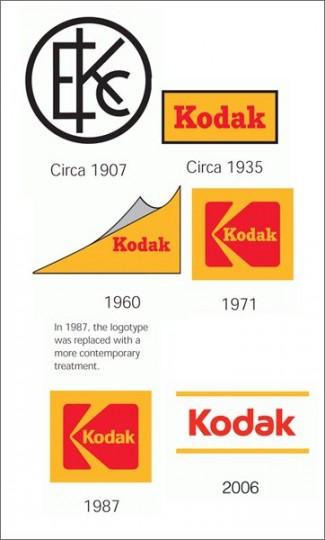 KodakLogo