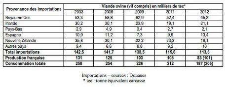 Importations_t5