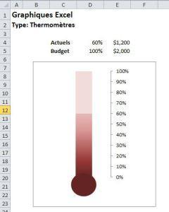 Graphiques Excel Thermomètres 5
