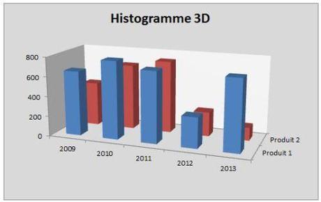 Histogramme 3D