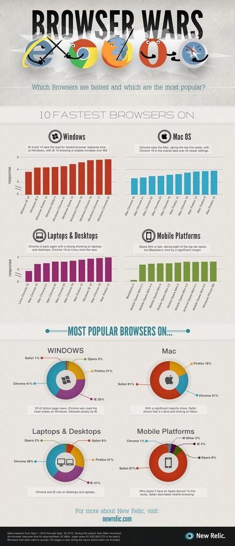 guerre-navigateur-internet