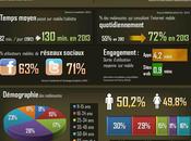 Infographie chiffres clefs mobile France