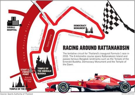 Grand Prix de Formule 1 de Thailande à Bangkok