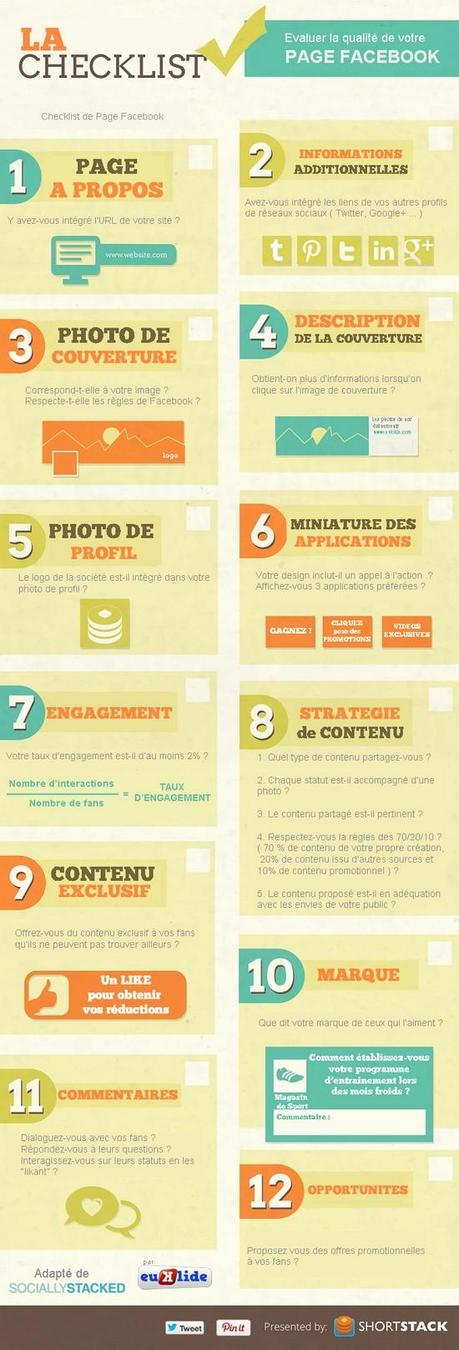 evaluer page Facebook