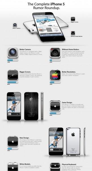 toutes les news iphone 5