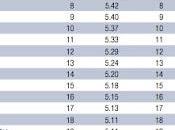 Compétitivité: sale rapport tout.
