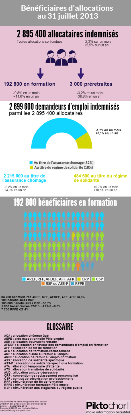 BeneficiairesAllocations31juillet2013 (2)