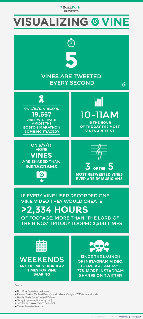 visualizing-vine-infographic