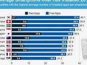 français possèdent applications moyenne leur smartphone