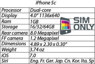 iphone-5c-specs-supposee